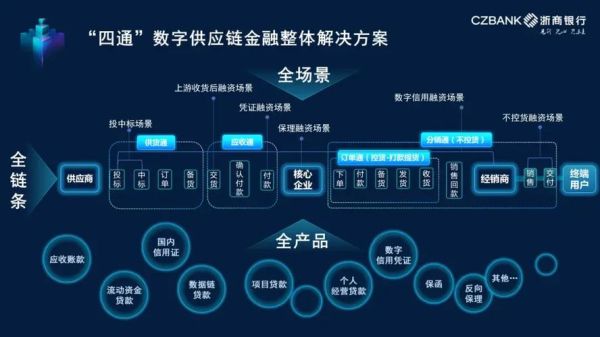 2017年金融行业发展趋势_金融科技如何重塑传统银行