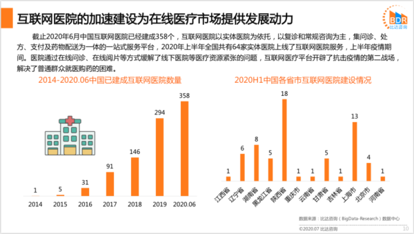 国外互联网医疗发展现状_未来趋势如何