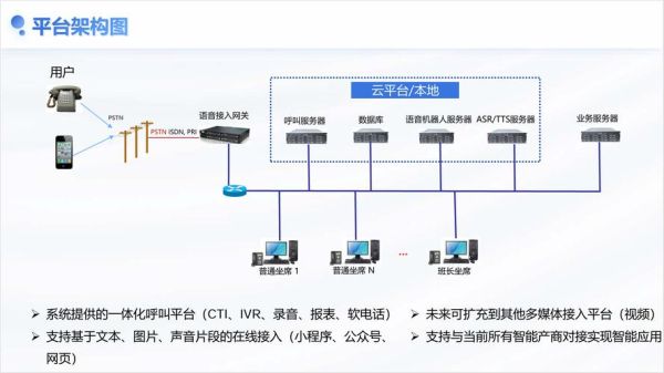 电信互联网业务支撑系统是什么_如何优化