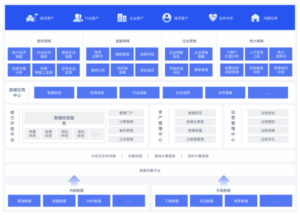 电信互联网业务支撑系统是什么_如何优化
