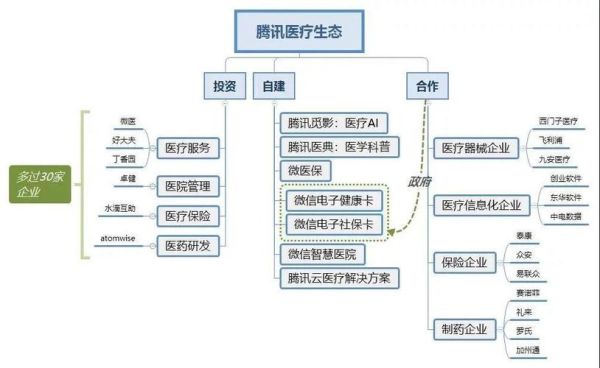 自建互联网出口数量_如何合理规划