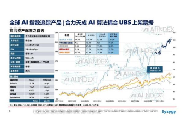 2024年金融投资行业前景怎么样_普通人如何抓住新机遇