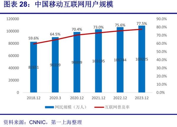 移动互联网用户增长_2014Q2报告深度解读