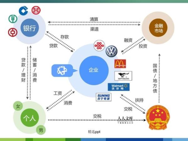 互联网金融2014年发展现状_未来趋势如何
