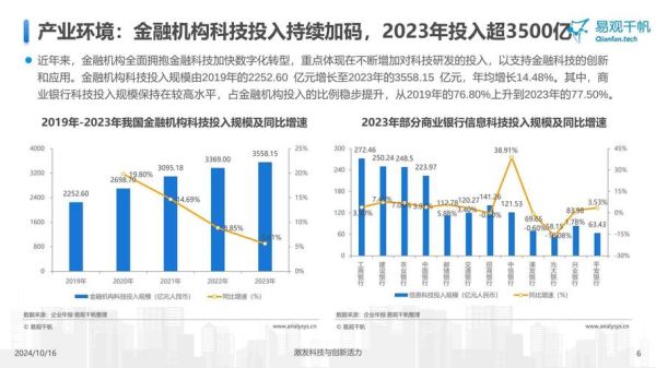 互联网金融2014年发展现状_未来趋势如何