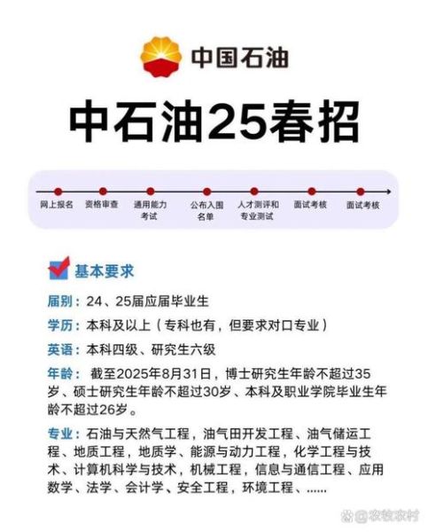 石油行业就业前景怎么样_石油专业就业方向有哪些