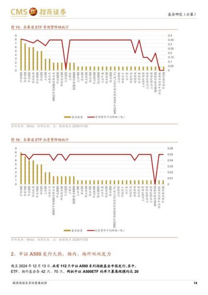 基金行业前景怎么样_2024年还能买基金吗