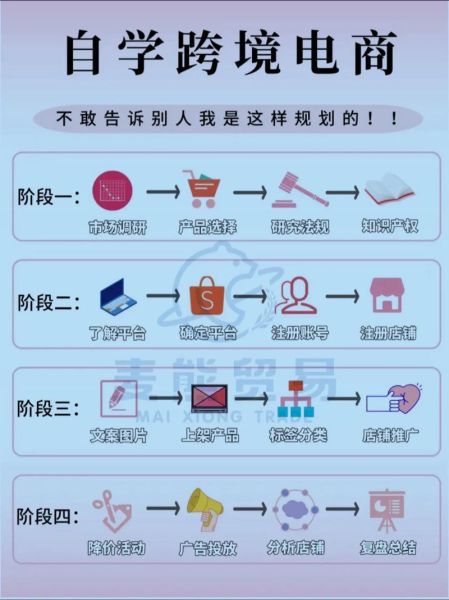 电商运营流程是什么_如何从零开始做电商