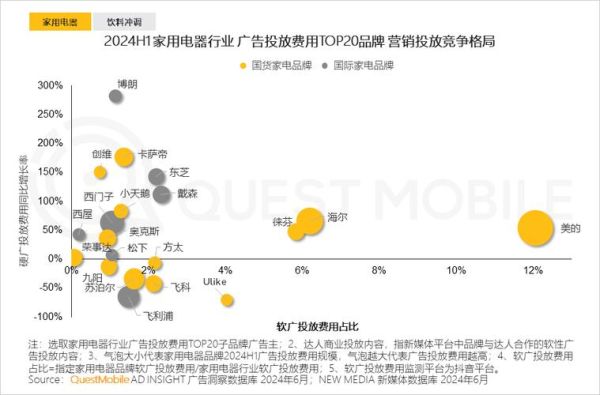 互联网广告市场份额_2024年谁最赚钱
