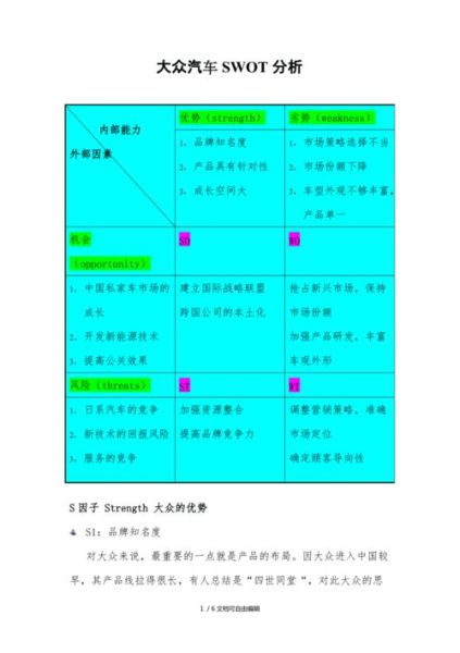 软件行业SWOT分析_如何抓住数字化红利