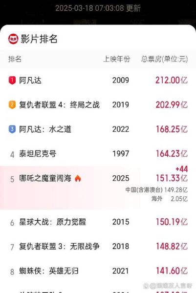 影视投资回报率怎么算_影视投资风险有哪些