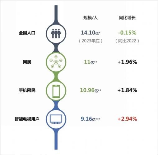互联网电视收入规模_如何持续增长