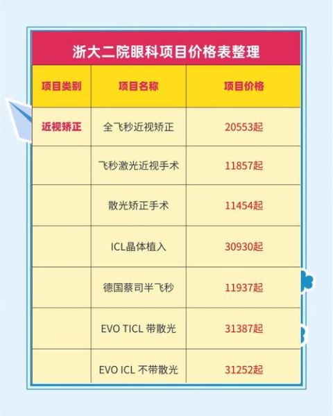 眼科医生就业前景怎么样_眼科医生收入高吗