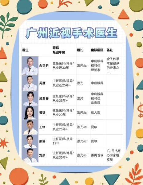 眼科医生就业前景怎么样_眼科医生收入高吗