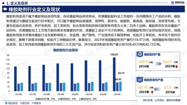 橡胶行业前景如何_橡胶制品未来发展趋势
