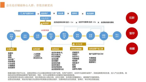 互联网商务模式有哪些_如何制定战略