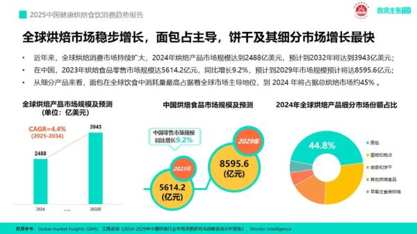 食品行业未来趋势_消费者最关心什么