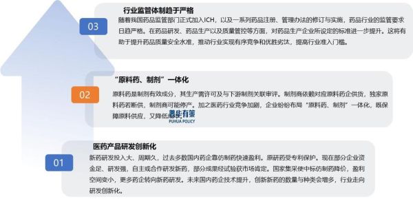 2015医药行业发展趋势_医药市场未来前景如何