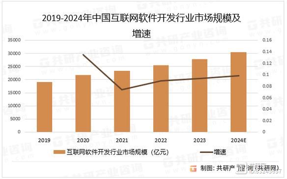 2014软件行业分析_软件外包趋势