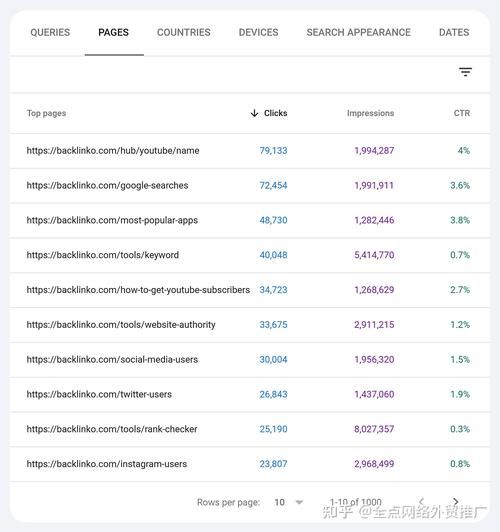 2024外贸独立站怎么推广_跨境电商SEO优化技巧