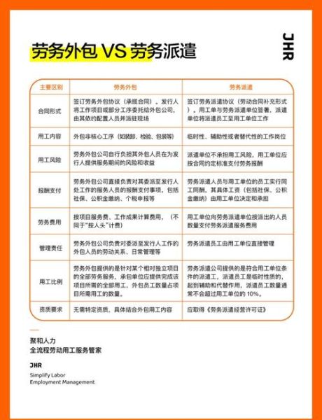 人事外包和劳务派遣区别_如何选择