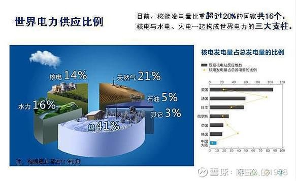 核电行业前景如何_核电专业就业方向