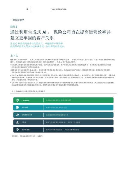 保险业前景如何_2024年保险行业趋势