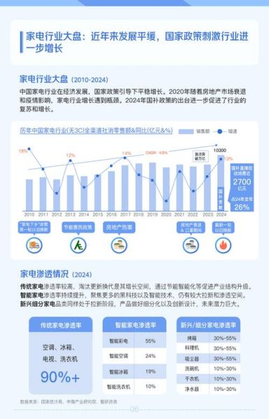 互联网家电前景怎么样_互联网家电创业机会在哪