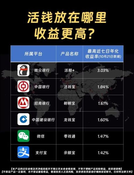 互联网理财产品有哪些_如何选择高收益又安全的平台