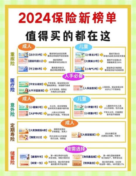 2024年哪家保险公司最可靠_怎么在网上买保险不被坑