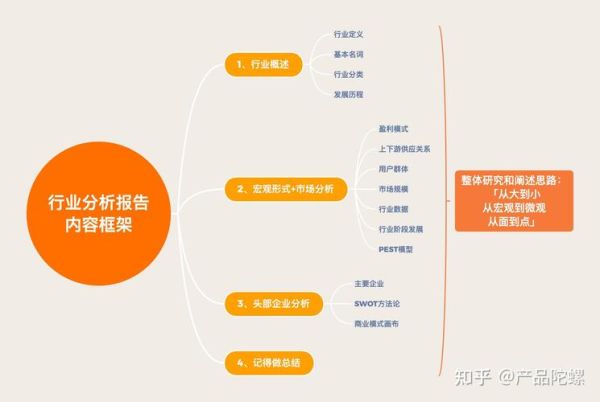 产业与行业分析怎么做_行业分析框架有哪些