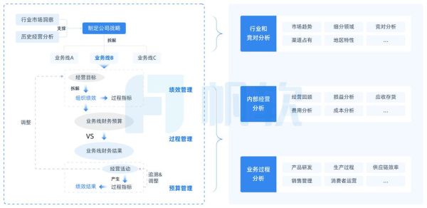 产业与行业分析怎么做_行业分析框架有哪些