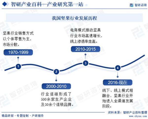 产业与行业分析怎么做_行业分析框架有哪些
