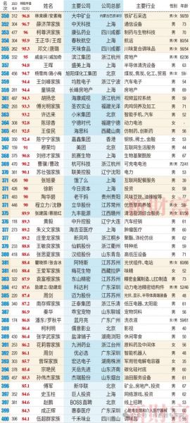 传感器行业发展前景_未来十年哪些赛道最赚钱