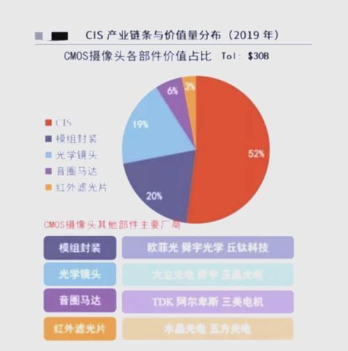 传感器行业发展前景_未来十年哪些赛道最赚钱