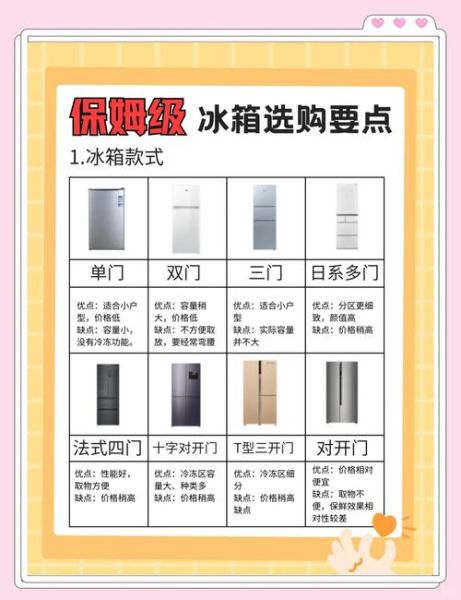 家用冰箱怎么选_冰箱选购注意事项