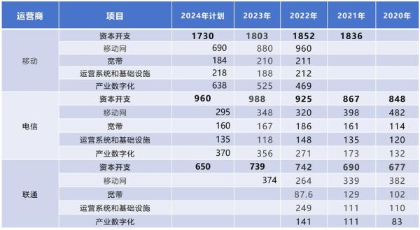 运营商前景怎么样_运营商行业未来发展趋势