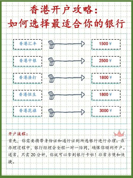 个人银行开户需要什么条件_如何选择适合自己的银行