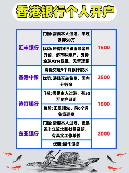 个人银行开户需要什么条件_如何选择适合自己的银行