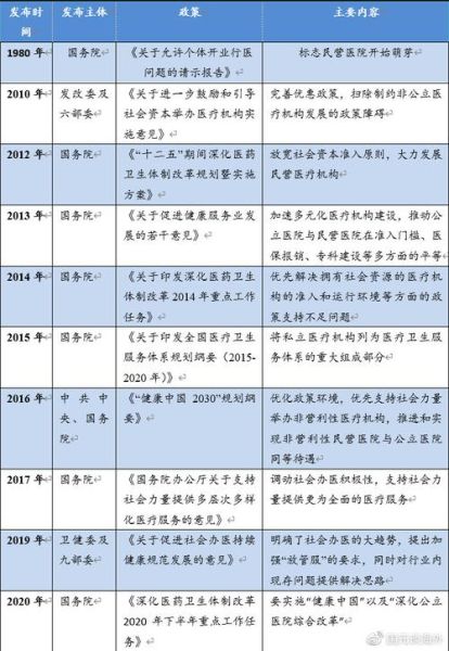 医疗行业前景如何_民营医院如何突围