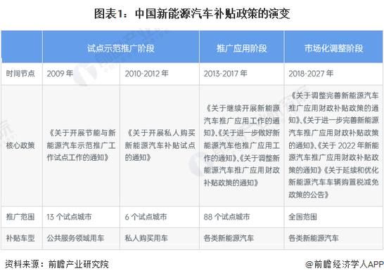 2014新能源行业前景如何_政策补贴有哪些