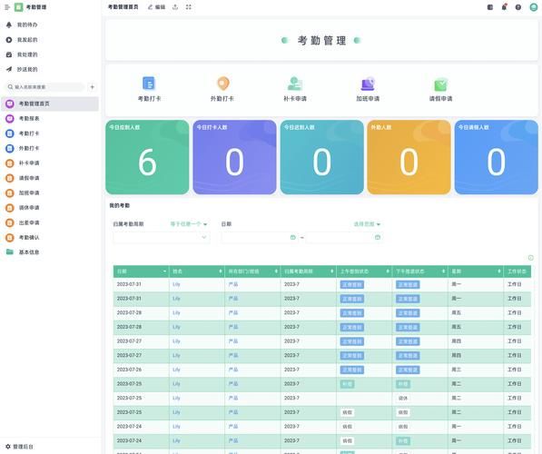 互联网考勤报告怎么看_员工远程打卡数据如何分析