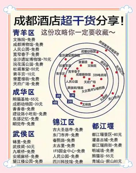 成都酒店投资前景怎么样_成都酒店市场分析