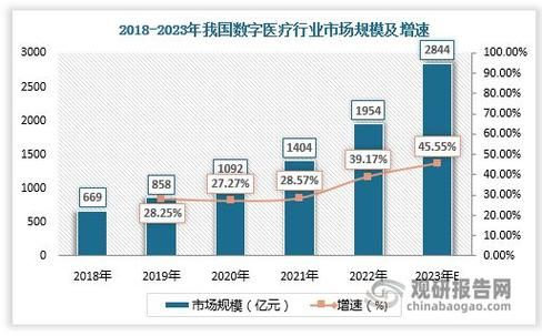 中国医疗行业前景如何_未来十年投资机会在哪