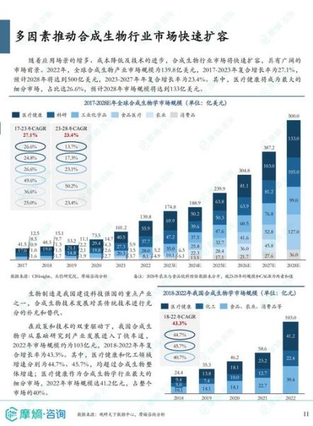 微生物技术就业前景怎么样_微生物行业发展趋势
