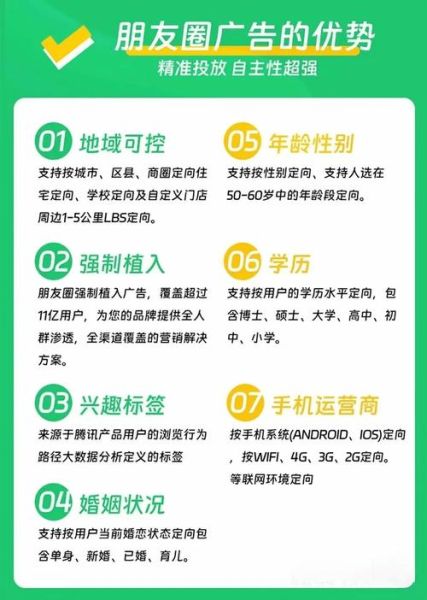 互联网广告怎么投放_互联网广告投放流程