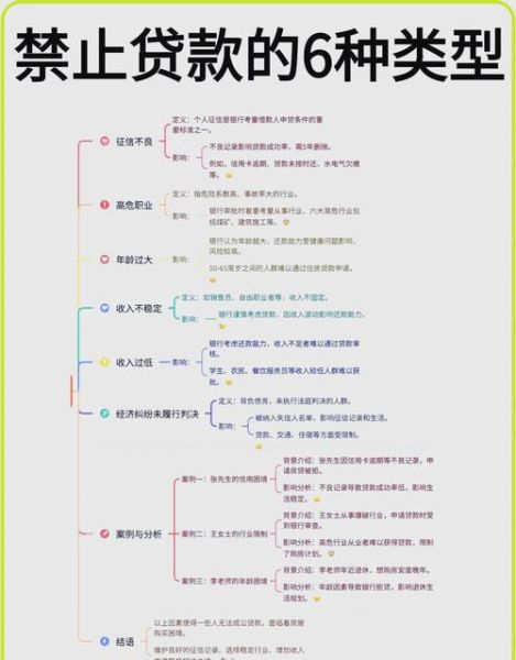 行业信贷需求分析怎么做_中小企业贷款难在哪