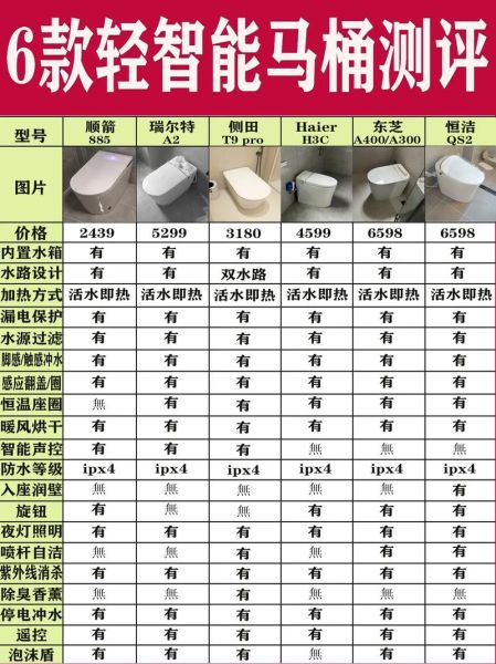 卫浴品牌怎么选_智能马桶有必要买吗