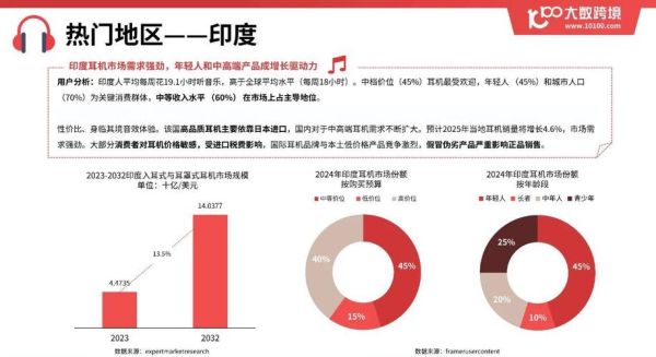 耳机行业SWOT分析_无线耳机未来趋势