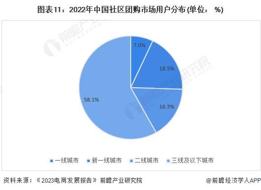 团购平台怎么选_团购行业未来趋势